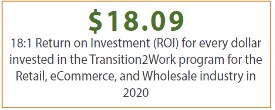 $18.09. 18:1 Return on Investment (ROI) for every dollar invested in the Transition2Work program for the Retail, eCommerce, and Wholesale industry in 2020